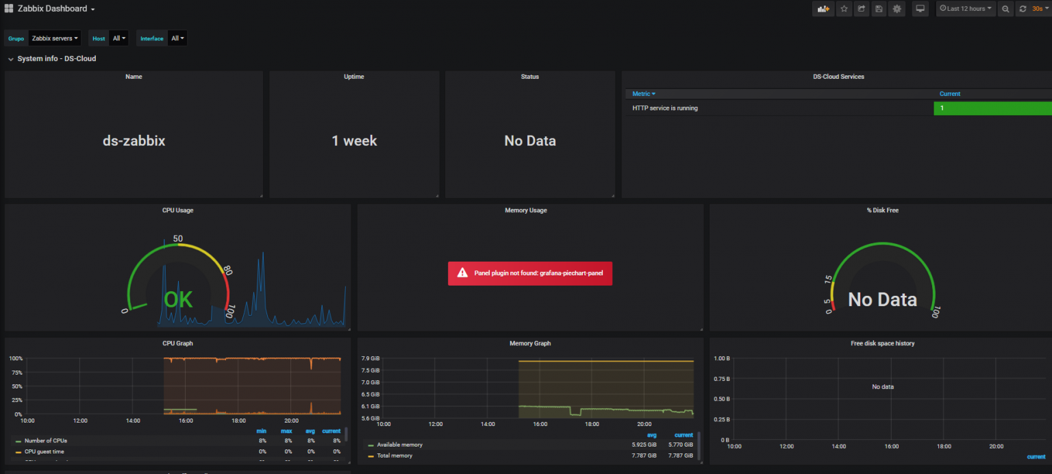 Картинки для zabbix