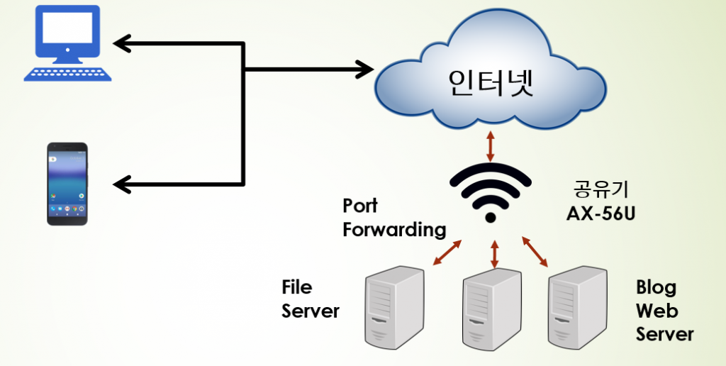 Mobile proxy сервер